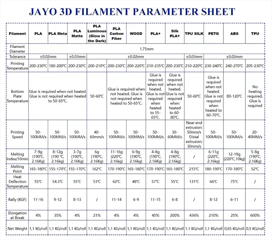 JAYO ABS 5x650g 1.75mm: High Quality Strong 3D Printer Filament